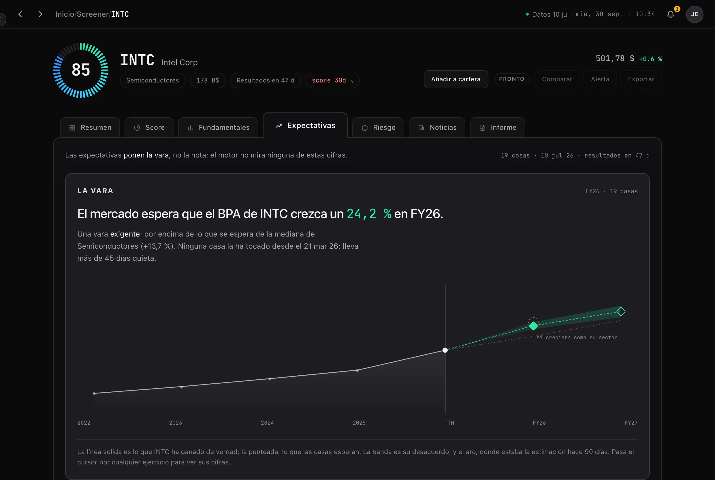 Expectations tab: the earnings growth the market expects and how the estimate has moved